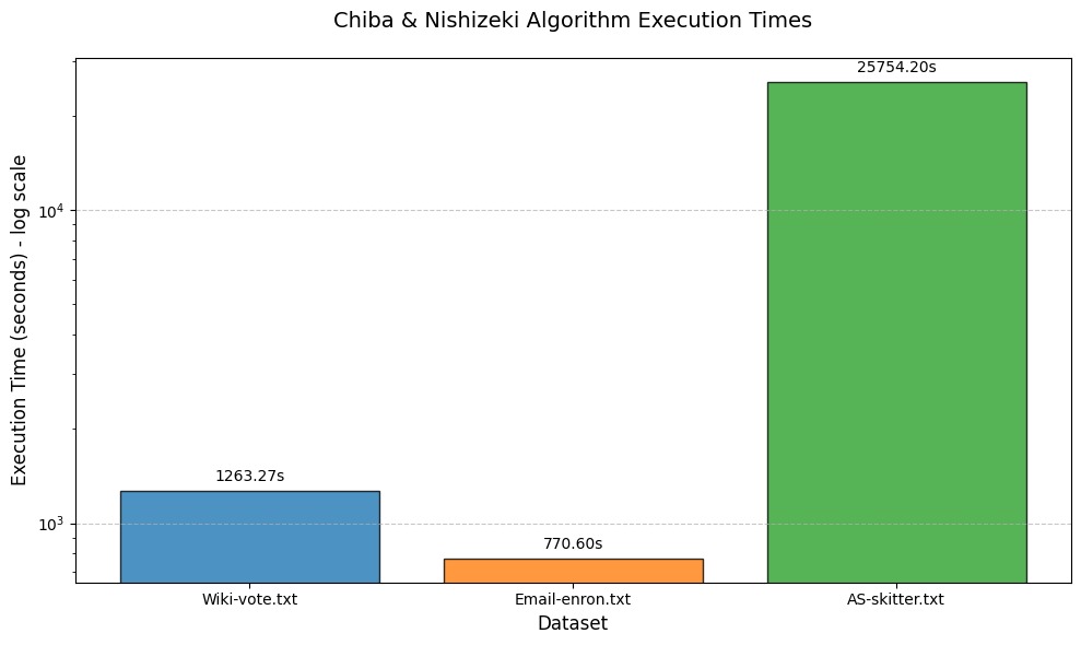Eppstein Algorithm Performance Comparison